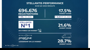 Stellantis, nel trimestre in Ue vendite su del 5% rispetto al 2025