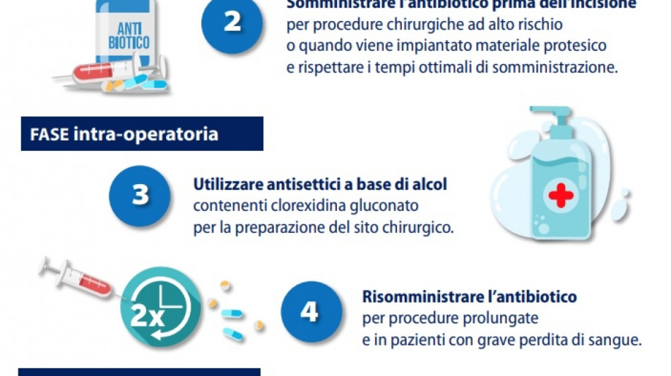 Cinque mosse per ridurre le infezioni in sala operatoria