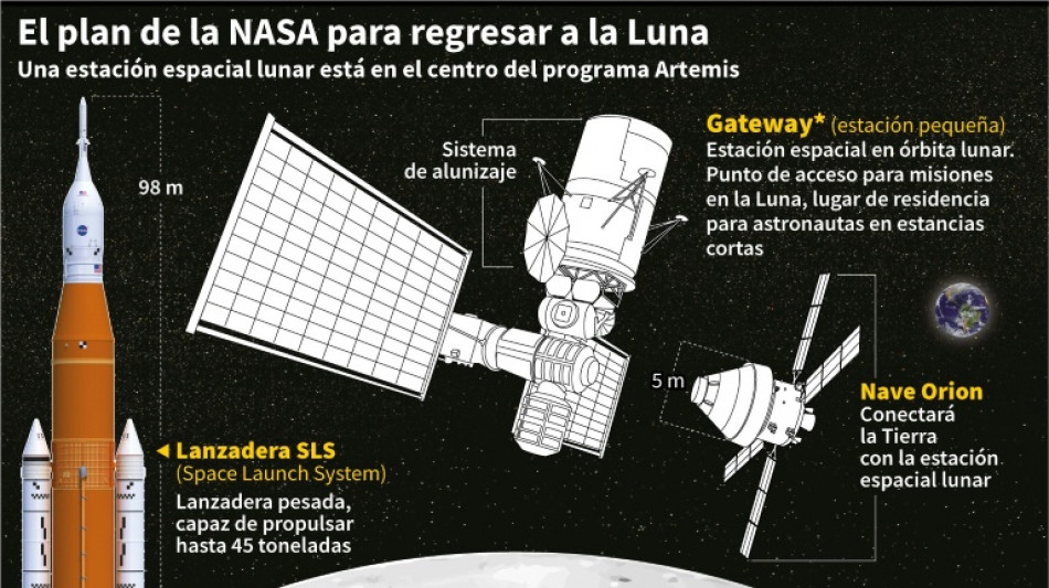 La Luna y m&aacute;s all&aacute;: el programa Artemis de la NASA