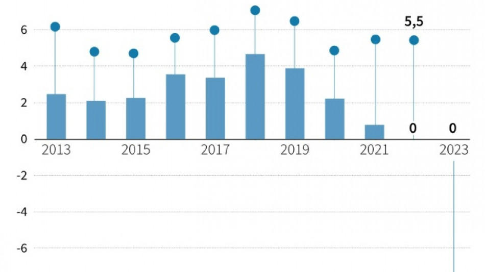 La Banque de France pioche dans ses r&eacute;serves pour rester &agrave; l'&eacute;quilibre