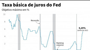 Fed pausa alta dos juros ap&oacute;s dez aumentos consecutivos