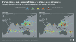 Il n'y a pas plus de cyclones, mais ils d&eacute;passent plus souvent 250km/h de vitesse de vents
