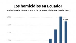Radiograf&iacute;a de las mafias narco que siembran terror en Ecuador