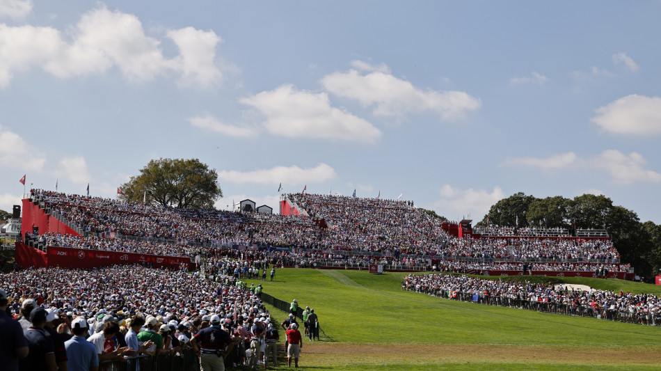 Golf: l'Europa resiste alla rimonta Usa e conserva la Ryder Cup